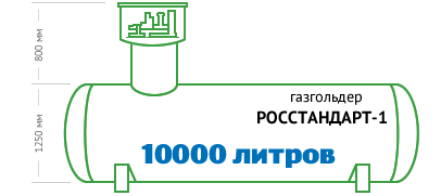 rosstandart-10000