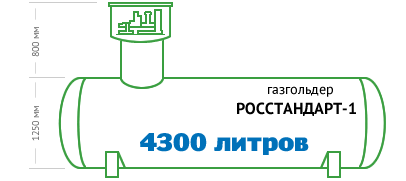 rosstandart-4300