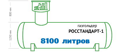 rosstandart-8100